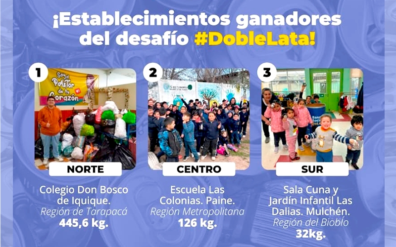Don Bosco de Iquique gana el desaf&iacute;o &ldquo;DobleLata&rdquo; en la zona norte